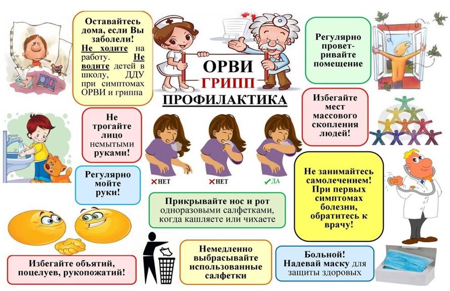 Профилактика гриппа, ОРВИ и новой коронавирусной инфекции COVID-19.